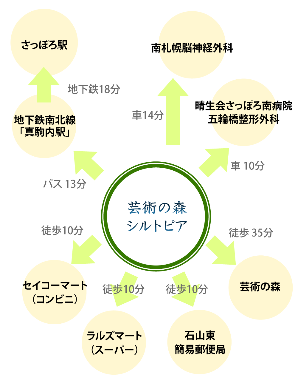 周辺マップ